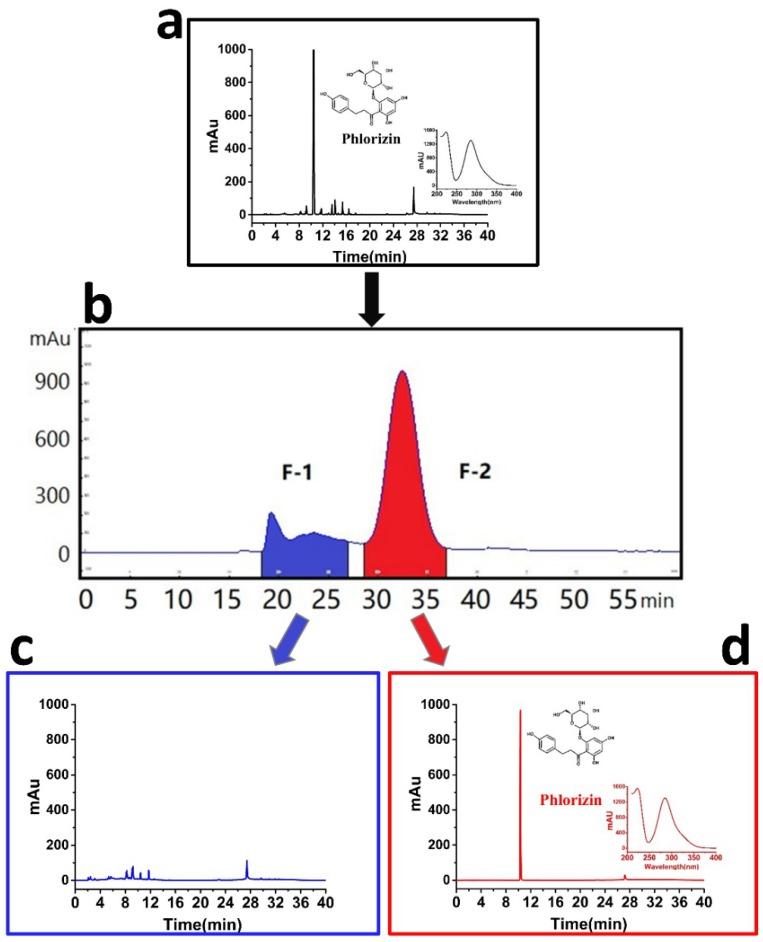 https://cdn.ncbi.nlm.nih.gov/pmc/blobs/b043/6222664/8793ad4063ce/molecules-23-02701-g001.jpg
