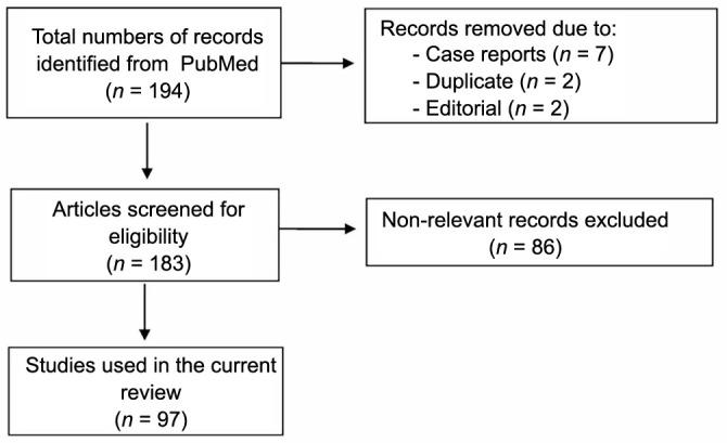 https://cdn.ncbi.nlm.nih.gov/pmc/blobs/b048/11088898/37c79b4fdee6/bb-2023-9575f1.jpg