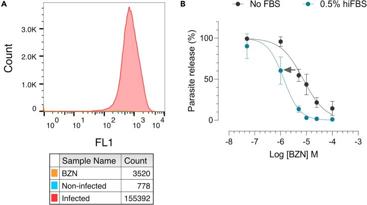 https://cdn.ncbi.nlm.nih.gov/pmc/blobs/b048/8040286/3f3e09d847fb/gr6.jpg