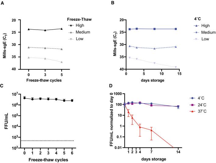 https://cdn.ncbi.nlm.nih.gov/pmc/blobs/b048/8819313/07b4e093bbfe/EMMM-14-e15290-g007.jpg