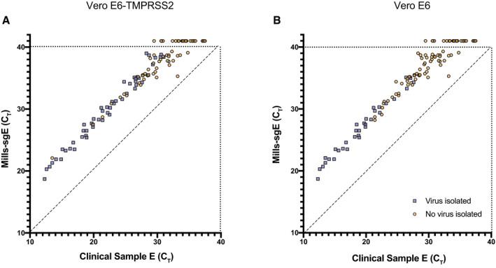 https://cdn.ncbi.nlm.nih.gov/pmc/blobs/b048/8819313/2f10919ed823/EMMM-14-e15290-g004.jpg