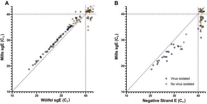 https://cdn.ncbi.nlm.nih.gov/pmc/blobs/b048/8819313/5cd1a552363a/EMMM-14-e15290-g009.jpg