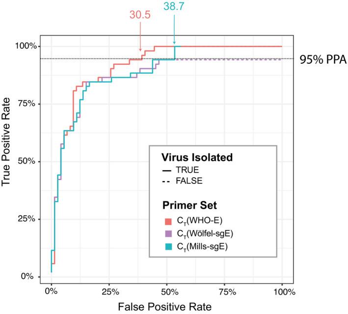https://cdn.ncbi.nlm.nih.gov/pmc/blobs/b048/8819313/7d106141076c/EMMM-14-e15290-g010.jpg