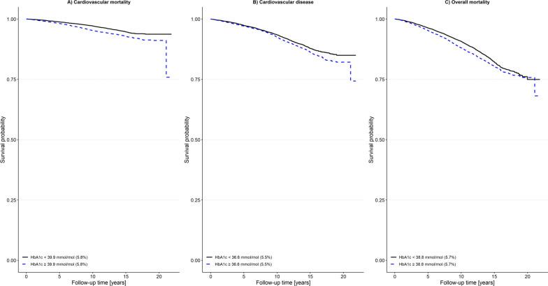 https://cdn.ncbi.nlm.nih.gov/pmc/blobs/b04b/8594211/1c525db96ffc/12933_2021_1413_Fig5_HTML.jpg