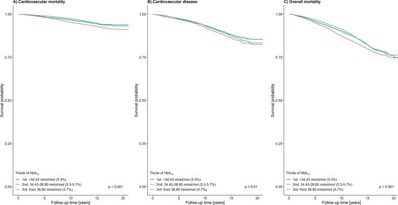 https://cdn.ncbi.nlm.nih.gov/pmc/blobs/b04b/8594211/5095c96635e2/12933_2021_1413_Fig1_HTML.jpg