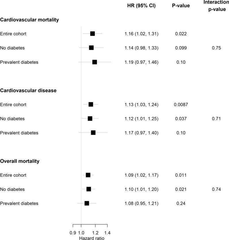 https://cdn.ncbi.nlm.nih.gov/pmc/blobs/b04b/8594211/773d4fb6feff/12933_2021_1413_Fig2_HTML.jpg