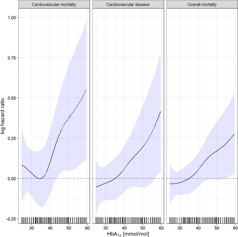 https://cdn.ncbi.nlm.nih.gov/pmc/blobs/b04b/8594211/c8e05c000cfb/12933_2021_1413_Fig4_HTML.jpg