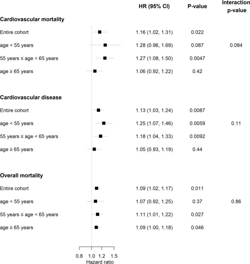 https://cdn.ncbi.nlm.nih.gov/pmc/blobs/b04b/8594211/cfc588bbf1b0/12933_2021_1413_Fig3_HTML.jpg