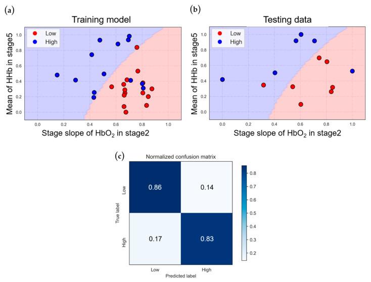 https://cdn.ncbi.nlm.nih.gov/pmc/blobs/b04c/10813775/3d0d9f8df3ec/bioengineering-11-00026-g007.jpg