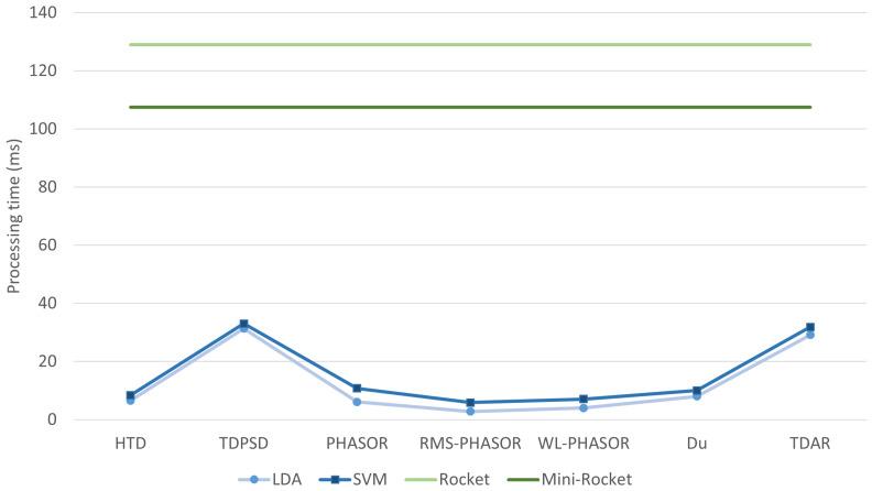 https://cdn.ncbi.nlm.nih.gov/pmc/blobs/b04c/11397962/7a92a8c1988a/sensors-24-05828-g004.jpg