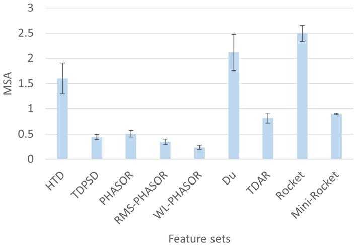 https://cdn.ncbi.nlm.nih.gov/pmc/blobs/b04c/11397962/bd78a4b83b12/sensors-24-05828-g002.jpg