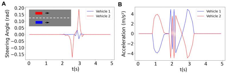 https://cdn.ncbi.nlm.nih.gov/pmc/blobs/b04c/12431025/24020de2aa12/sensors-25-05605-g004.jpg