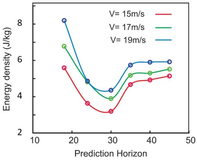 https://cdn.ncbi.nlm.nih.gov/pmc/blobs/b04c/12431025/8f5b02733dff/sensors-25-05605-g011.jpg