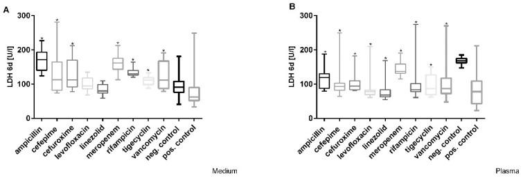 https://cdn.ncbi.nlm.nih.gov/pmc/blobs/b04e/9600611/d61b20c09530/cimb-44-00317-g004.jpg
