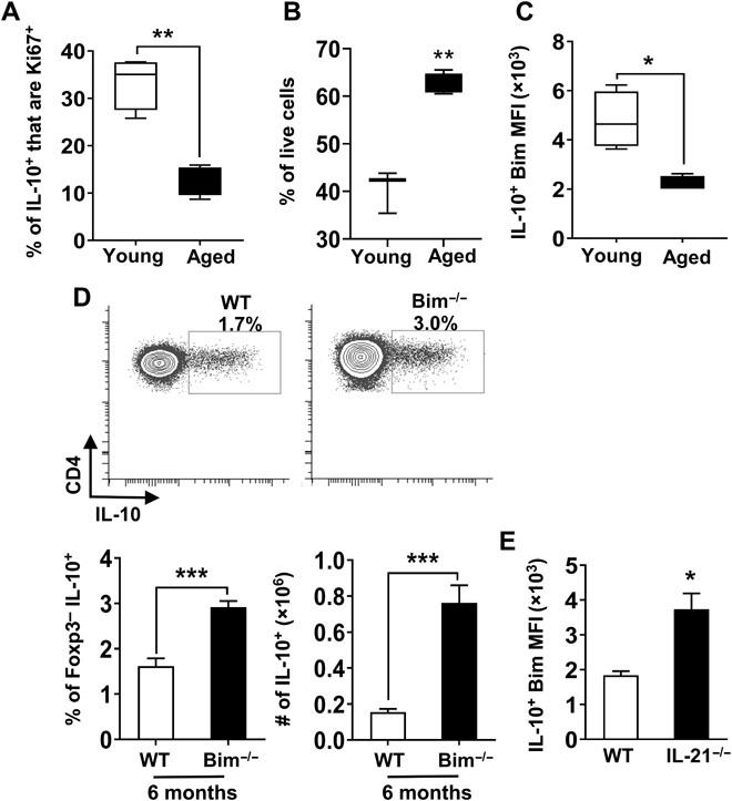 https://cdn.ncbi.nlm.nih.gov/pmc/blobs/b04f/7439492/2b72acc27dae/abb0806-F5.jpg