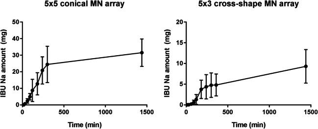 https://cdn.ncbi.nlm.nih.gov/pmc/blobs/b050/7452932/56d3ee7675cb/11095_2020_2887_Fig9_HTML.jpg