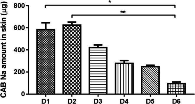 https://cdn.ncbi.nlm.nih.gov/pmc/blobs/b050/7452932/b2de9952bbf4/11095_2020_2887_Fig7_HTML.jpg