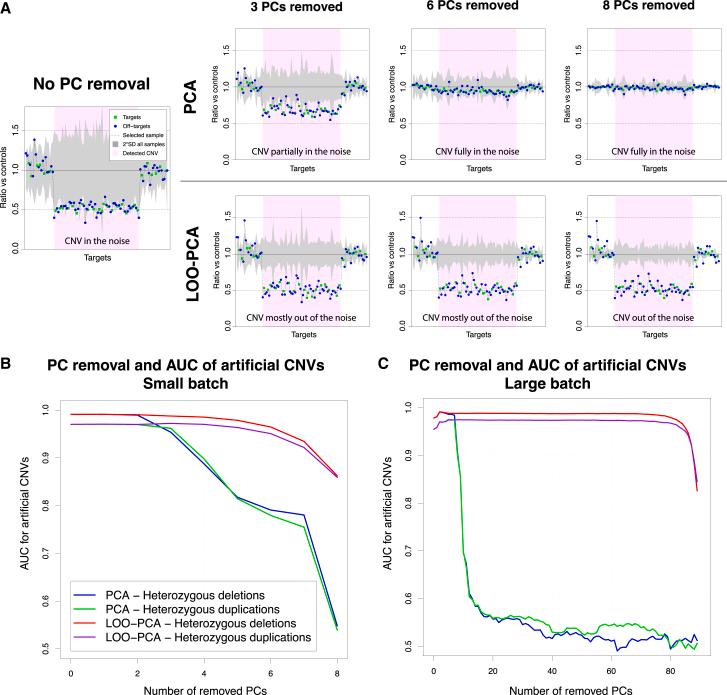 https://cdn.ncbi.nlm.nih.gov/pmc/blobs/b052/11023916/a1b2a96637ce/gr3.jpg