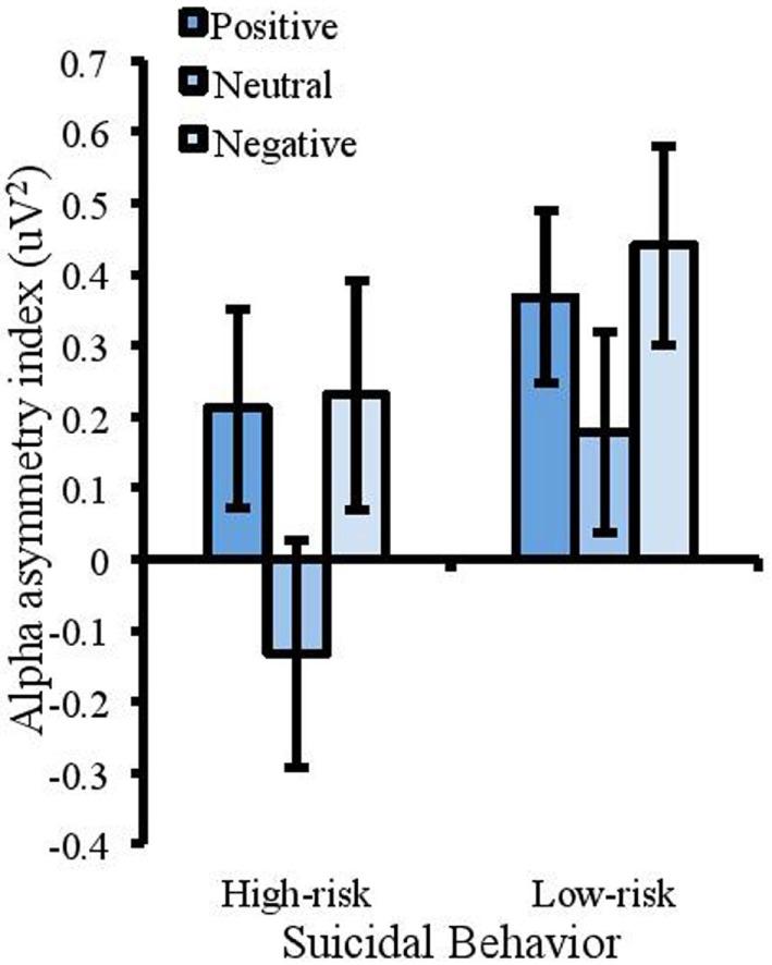 https://cdn.ncbi.nlm.nih.gov/pmc/blobs/b053/5861137/2dc4135f35ca/fpsyt-09-00079-g003.jpg