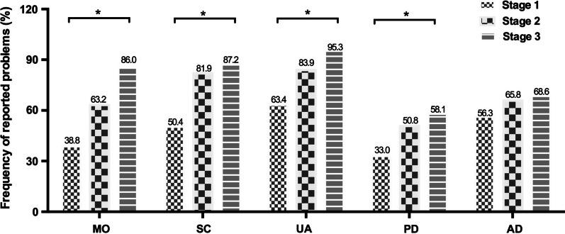 https://cdn.ncbi.nlm.nih.gov/pmc/blobs/b05a/8290546/96b0b197a4f8/12955_2021_1822_Fig2_HTML.jpg