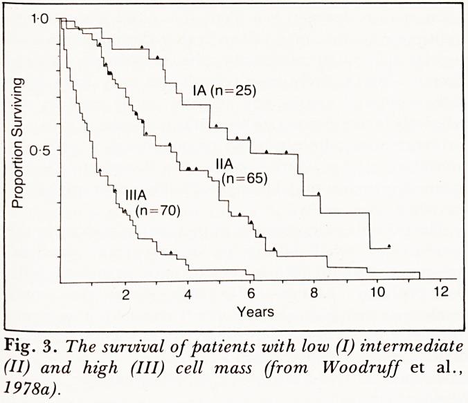https://cdn.ncbi.nlm.nih.gov/pmc/blobs/b05b/5373187/121756d1fc1f/jrcollphyslond90305-0035-a.jpg