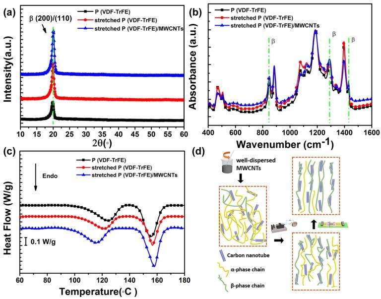 https://cdn.ncbi.nlm.nih.gov/pmc/blobs/b05b/6315454/13f290977e13/nanomaterials-08-01021-g002.jpg