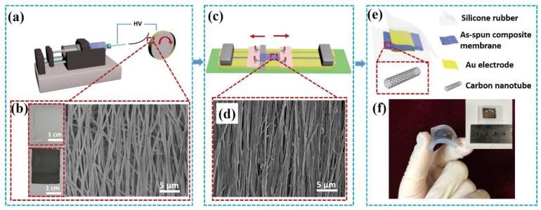https://cdn.ncbi.nlm.nih.gov/pmc/blobs/b05b/6315454/b345ecd954dd/nanomaterials-08-01021-g001.jpg