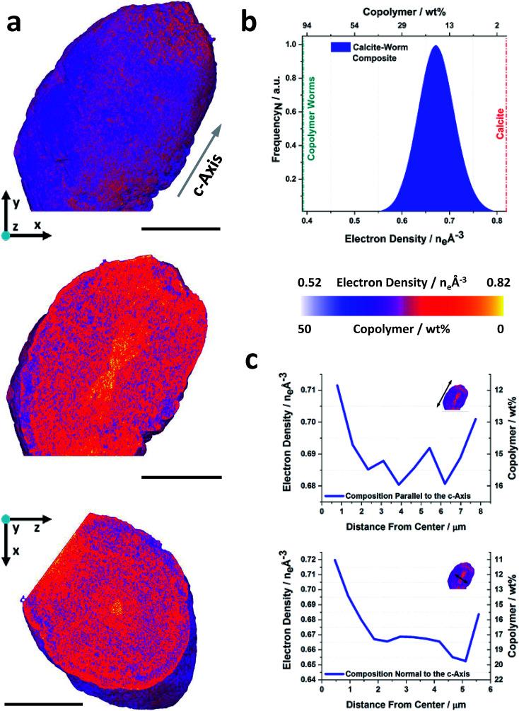 https://cdn.ncbi.nlm.nih.gov/pmc/blobs/b05b/7442293/8a756e6ab807/c9sc04670d-f4.jpg