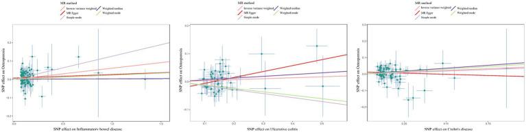 https://cdn.ncbi.nlm.nih.gov/pmc/blobs/b05c/10250718/336d748e5225/fpubh-11-1151837-g005.jpg