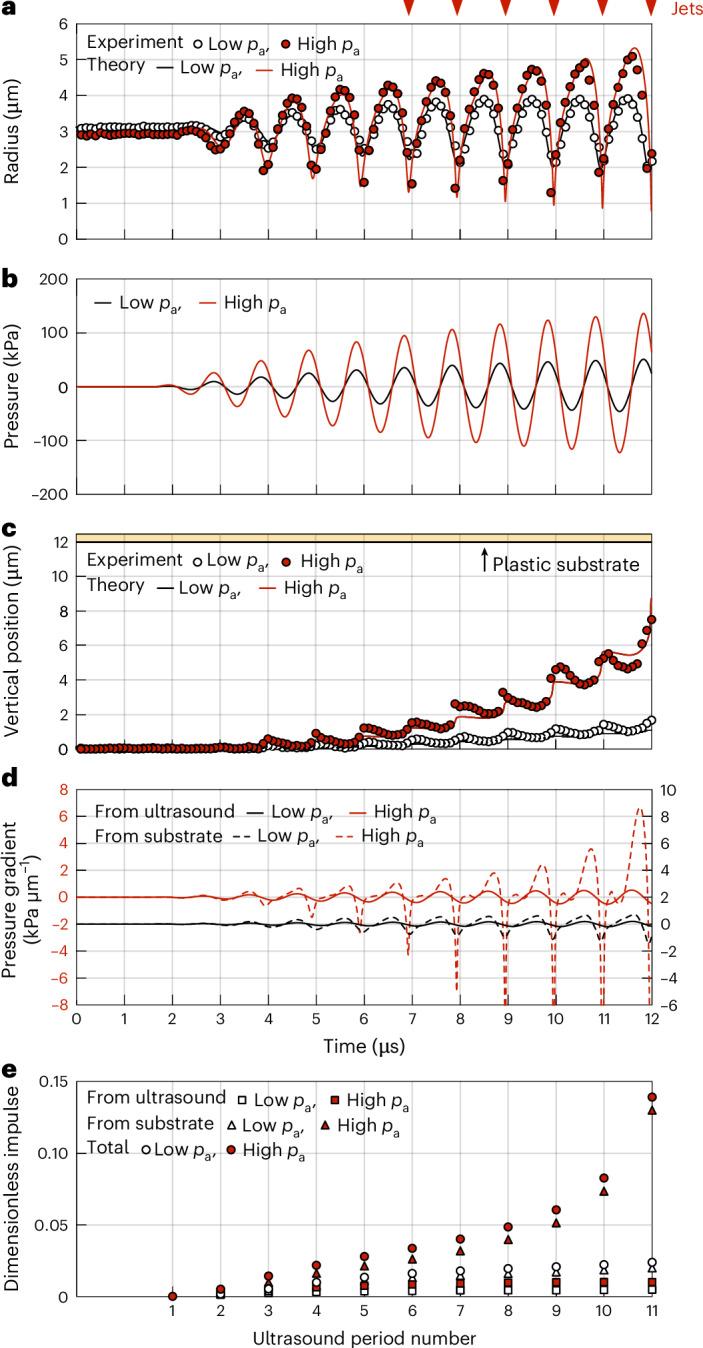 https://cdn.ncbi.nlm.nih.gov/pmc/blobs/b05d/11999868/8f3c194a894d/41567_2025_2785_Fig2_HTML.jpg