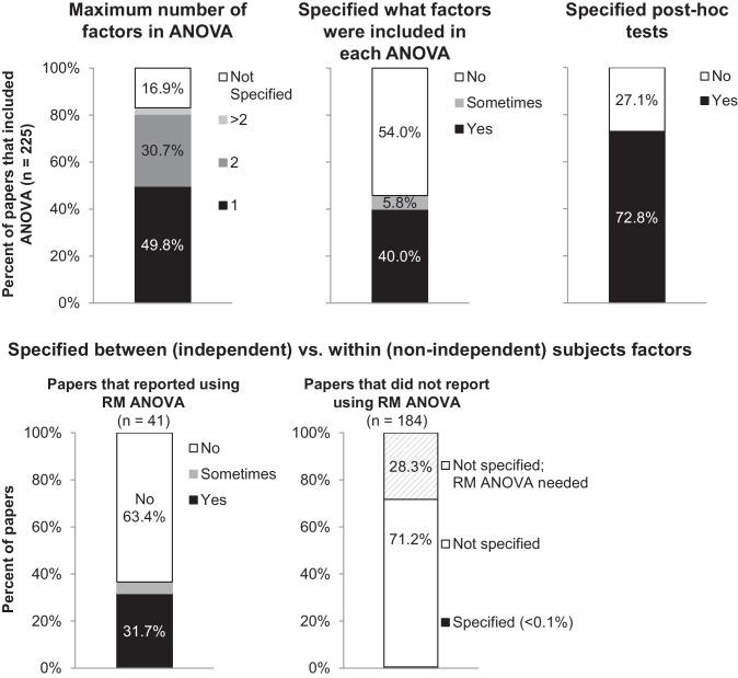 https://cdn.ncbi.nlm.nih.gov/pmc/blobs/b05f/6326723/8fda5f707398/elife-36163-fig2.jpg
