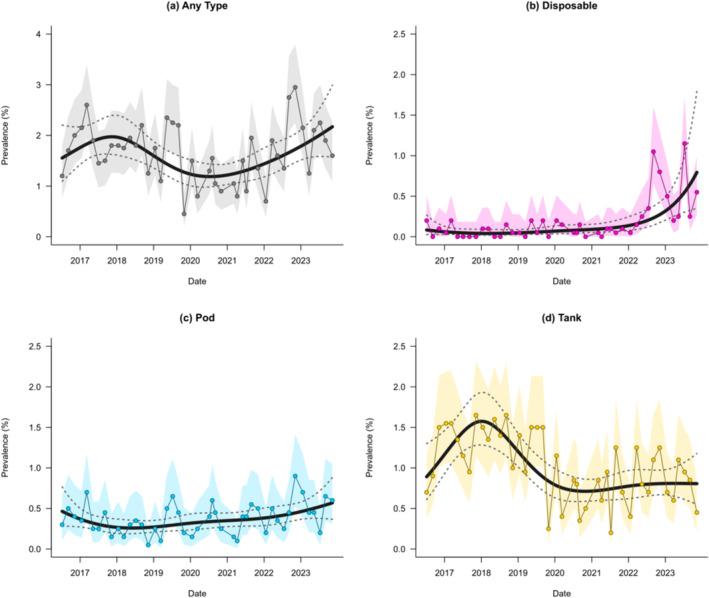 https://cdn.ncbi.nlm.nih.gov/pmc/blobs/b060/11813731/73c32631c44c/ADD-120-557-g001.jpg