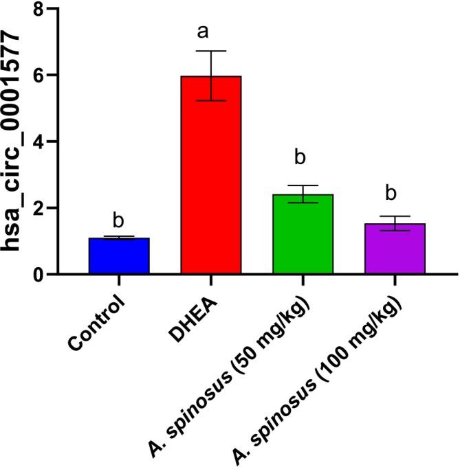 https://cdn.ncbi.nlm.nih.gov/pmc/blobs/b064/12091212/0cccb7b8feb0/FSN3-13-e70314-g005.jpg
