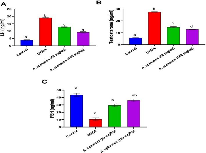 https://cdn.ncbi.nlm.nih.gov/pmc/blobs/b064/12091212/daa245a7dac6/FSN3-13-e70314-g009.jpg
