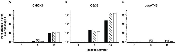 https://cdn.ncbi.nlm.nih.gov/pmc/blobs/b064/3930508/3965942c0857/pntd.0002719.g001.jpg