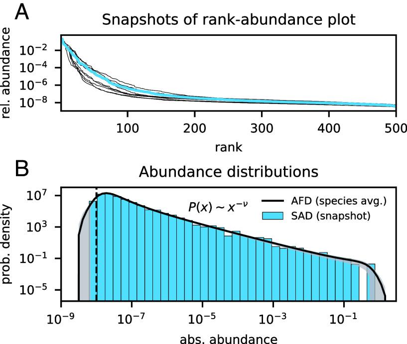 https://cdn.ncbi.nlm.nih.gov/pmc/blobs/b066/10945849/b4c0a1482d6c/pnas.2312822121fig02.jpg