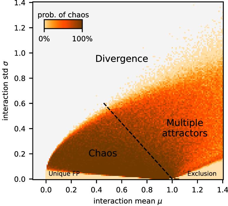 https://cdn.ncbi.nlm.nih.gov/pmc/blobs/b066/10945849/f06693c0acf9/pnas.2312822121fig05.jpg