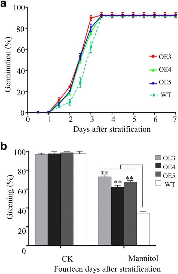 https://cdn.ncbi.nlm.nih.gov/pmc/blobs/b06b/6172764/90155c333e13/12870_2018_1416_Fig3_HTML.jpg