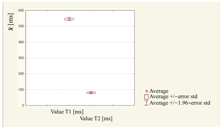 https://cdn.ncbi.nlm.nih.gov/pmc/blobs/b06c/10930664/b862820fe092/diagnostics-14-00563-g004.jpg