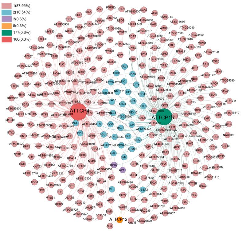 https://cdn.ncbi.nlm.nih.gov/pmc/blobs/b06d/10093338/b4010881e2ca/cells-12-01015-g010.jpg