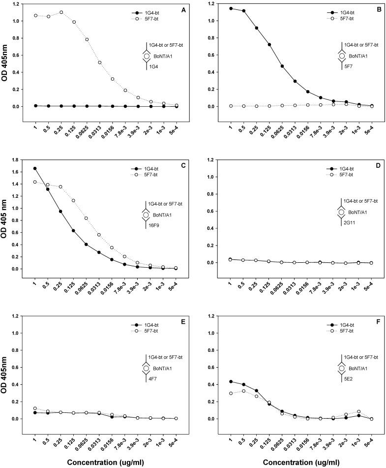 https://cdn.ncbi.nlm.nih.gov/pmc/blobs/b06e/3528263/29aaf01e2357/toxins-04-01565-g004.jpg