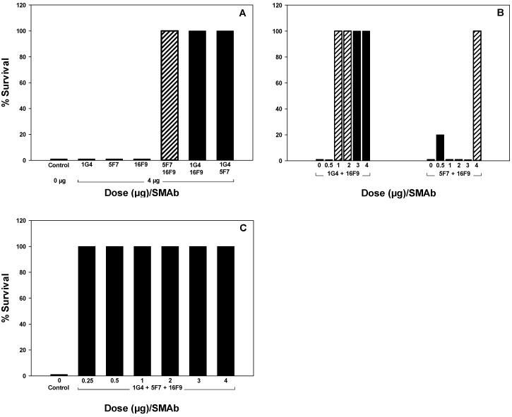 https://cdn.ncbi.nlm.nih.gov/pmc/blobs/b06e/3528263/fe47ff84ef4f/toxins-04-01565-g007.jpg