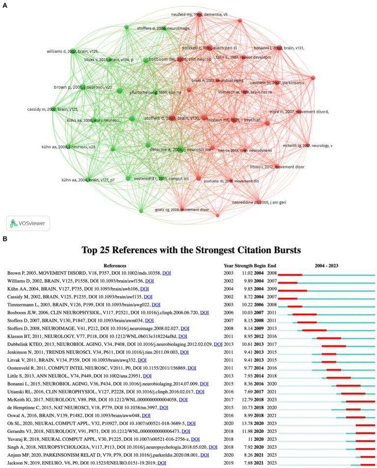https://cdn.ncbi.nlm.nih.gov/pmc/blobs/b06f/11294212/18273a9f8edc/fnins-18-1433583-g008.jpg