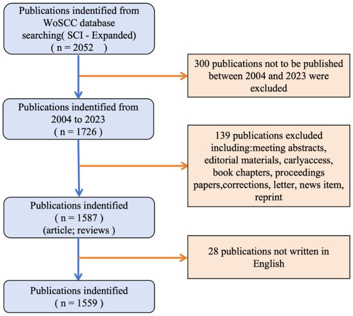 https://cdn.ncbi.nlm.nih.gov/pmc/blobs/b06f/11294212/d2a5d7506e3e/fnins-18-1433583-g001.jpg