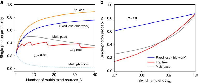 https://cdn.ncbi.nlm.nih.gov/pmc/blobs/b074/5829139/73189a184a4a/41467_2018_3254_Fig2_HTML.jpg