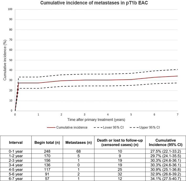 https://cdn.ncbi.nlm.nih.gov/pmc/blobs/b075/8598963/0b82289bdbab/UEG2-9-1066-g001.jpg