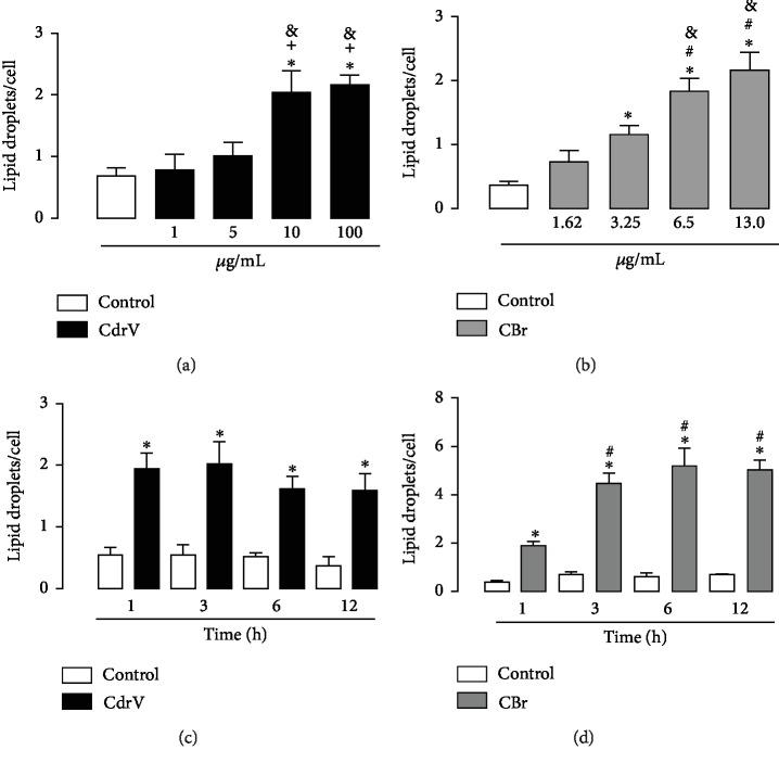 https://cdn.ncbi.nlm.nih.gov/pmc/blobs/b077/6875421/09de033e7749/JIR2019-2745286.002.jpg