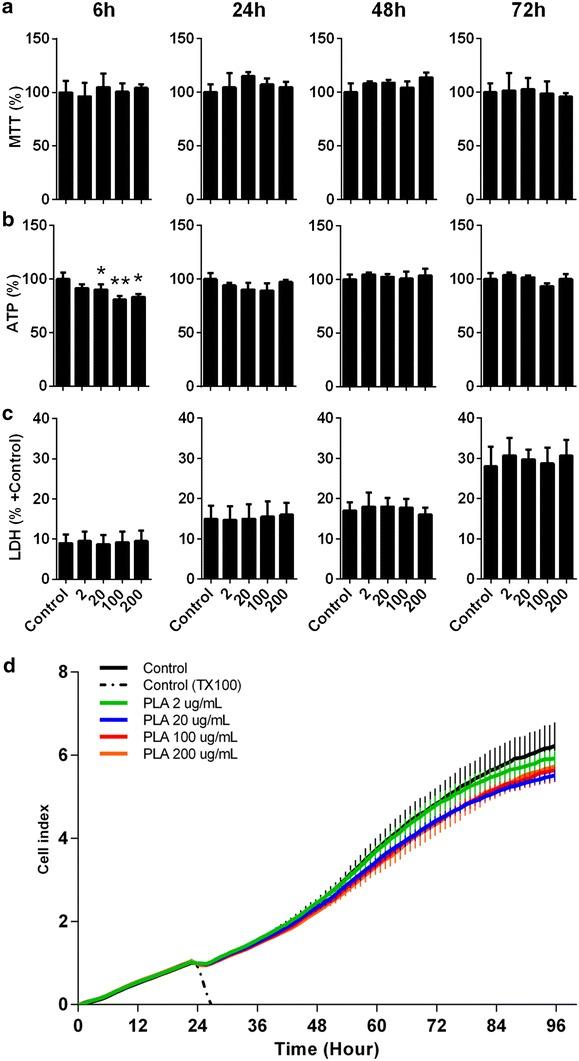 https://cdn.ncbi.nlm.nih.gov/pmc/blobs/b07b/5282631/ae982ea6d7e9/12951_2016_238_Fig2_HTML.jpg
