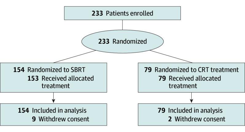 https://cdn.ncbi.nlm.nih.gov/pmc/blobs/b07c/11413752/e711de20f29f/jamaoncol-e243089-g001.jpg