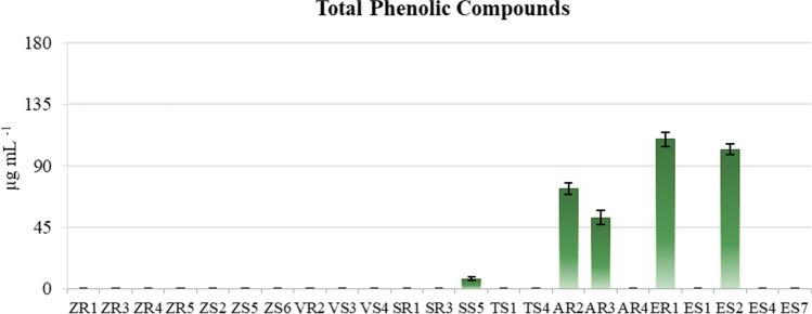 https://cdn.ncbi.nlm.nih.gov/pmc/blobs/b07d/10640448/98360de8bd88/248_2023_2260_Fig4_HTML.jpg